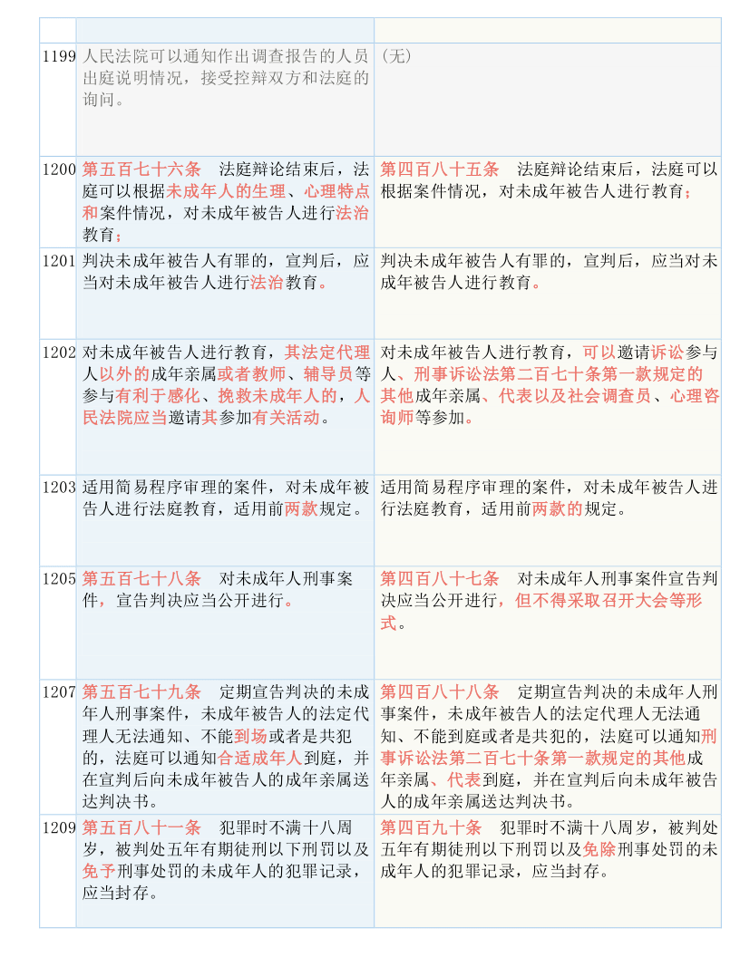科技 第468页