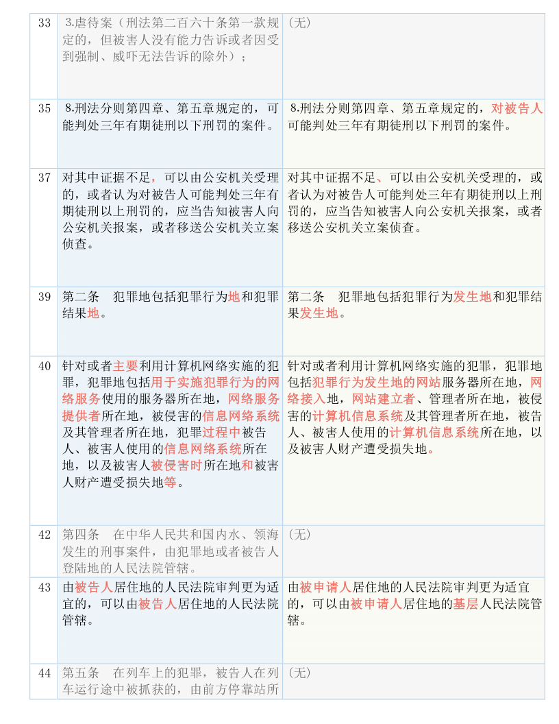 澳门一码一肖一恃一中354期-实用释义解释落实_l533.18.378