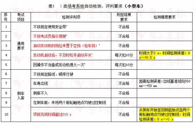 第1050页