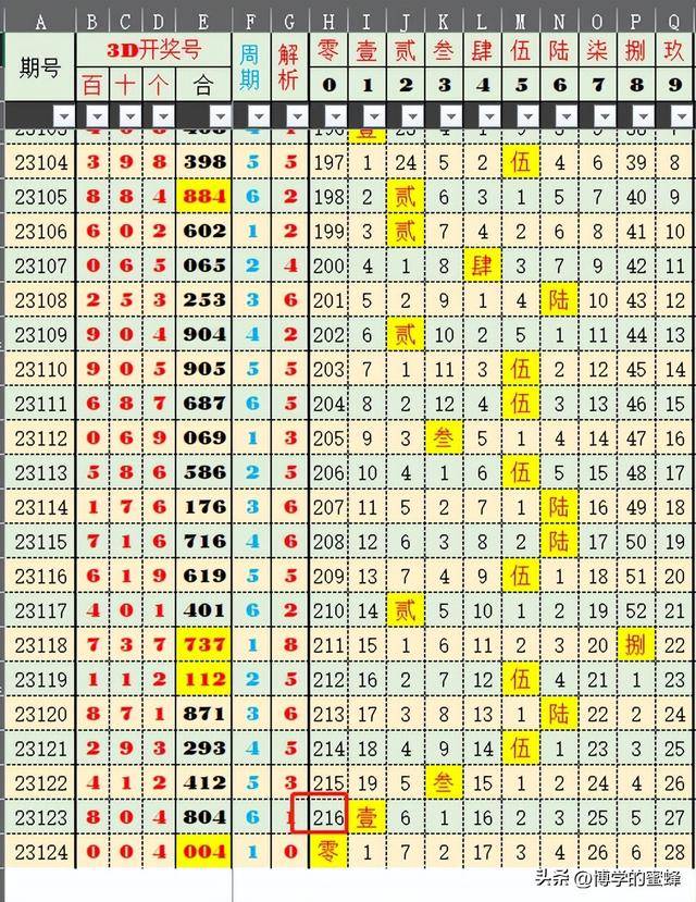 2025新澳六开彩开奖结果记录|精选解释解析落实