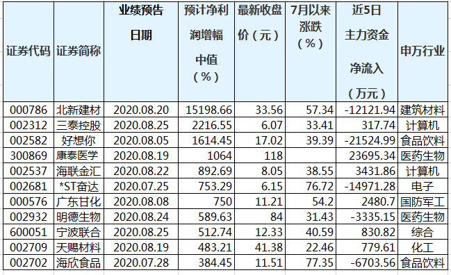 澳门三中三码精准100%|精选解释解析落实