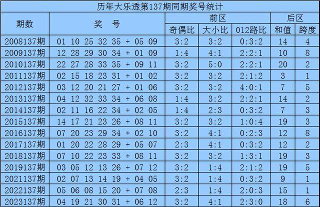 新澳门历史开奖记录查询|精选解释解析落实