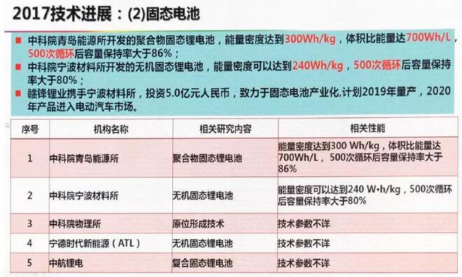 科技 第327页