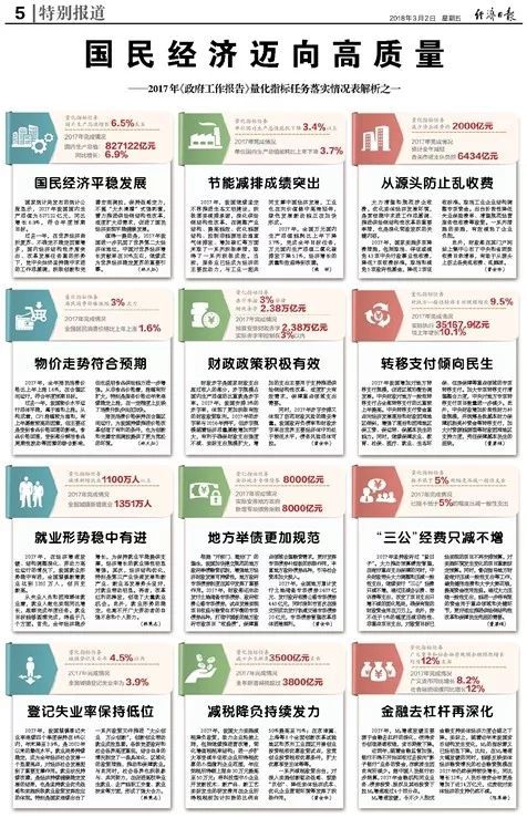 资讯 第324页