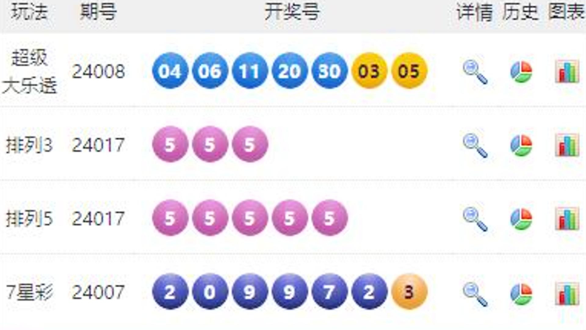 澳门六开彩开奖结果历史|精选解释解析落实