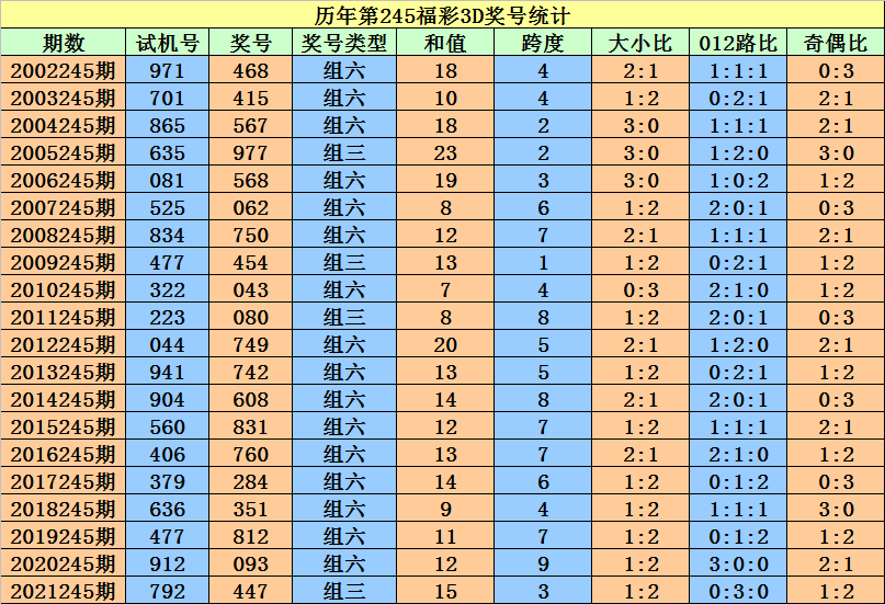香港二四六开奖结果开奖记录查询|精选解释解析落实