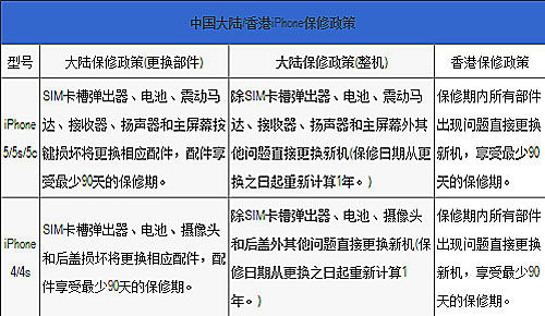 新闻 第309页