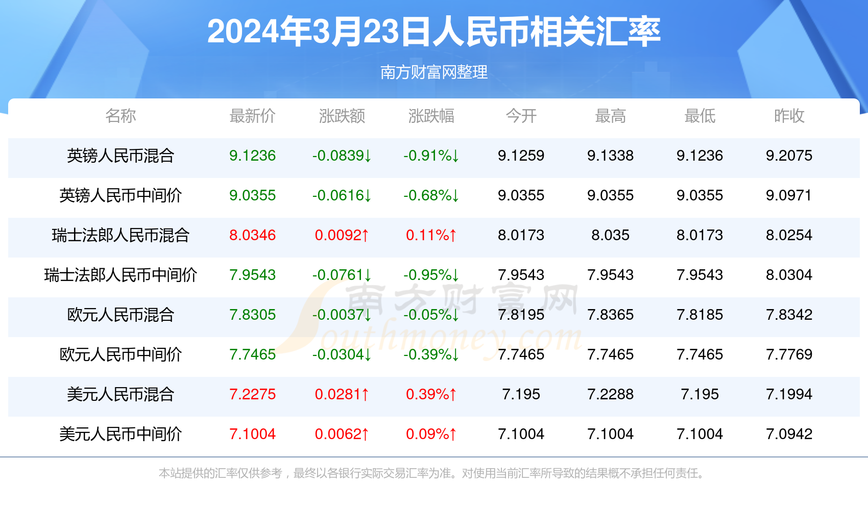 资讯 第307页