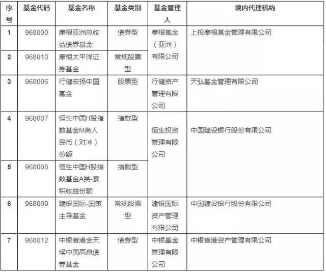 科技 第300页