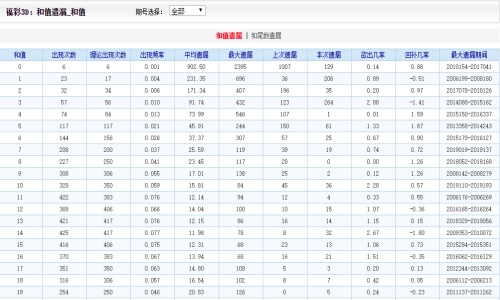 科技 第292页