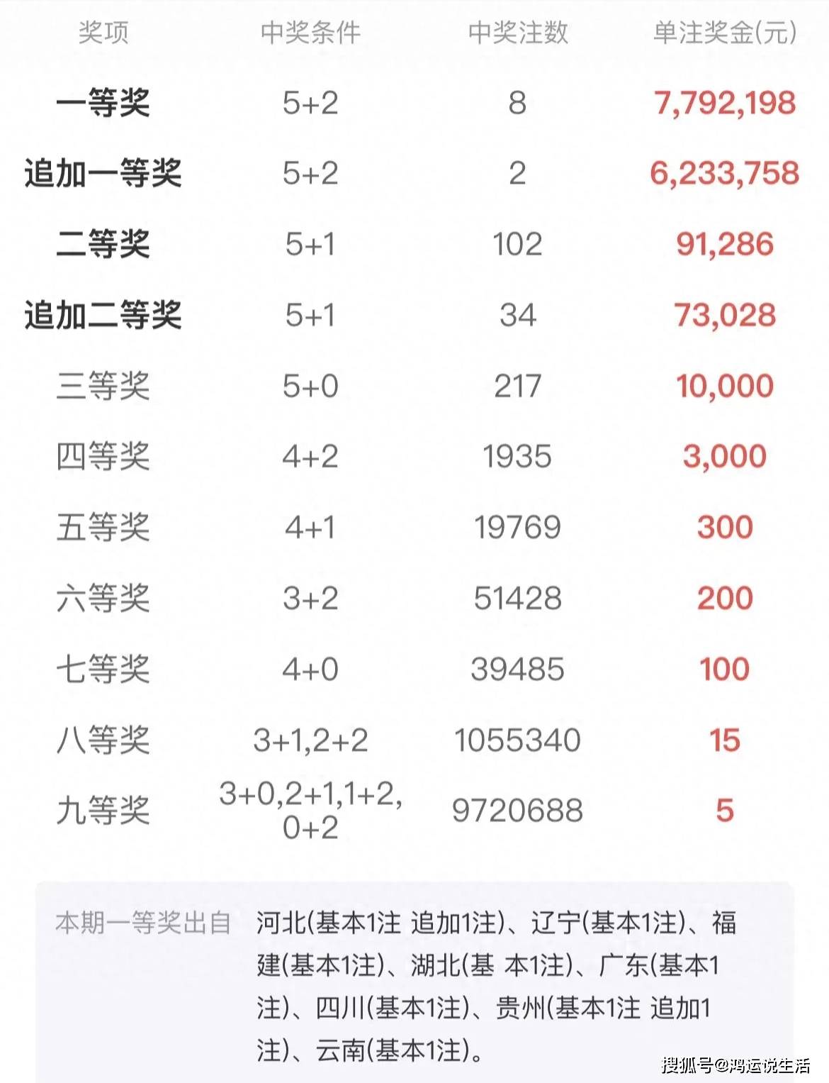 1肖中特和一肖中奖表|精选解释解析落实