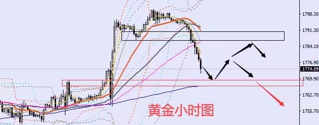 下周一黄金最有可能走势预测,下周一黄金最有可能走势预测，深度分析与展望