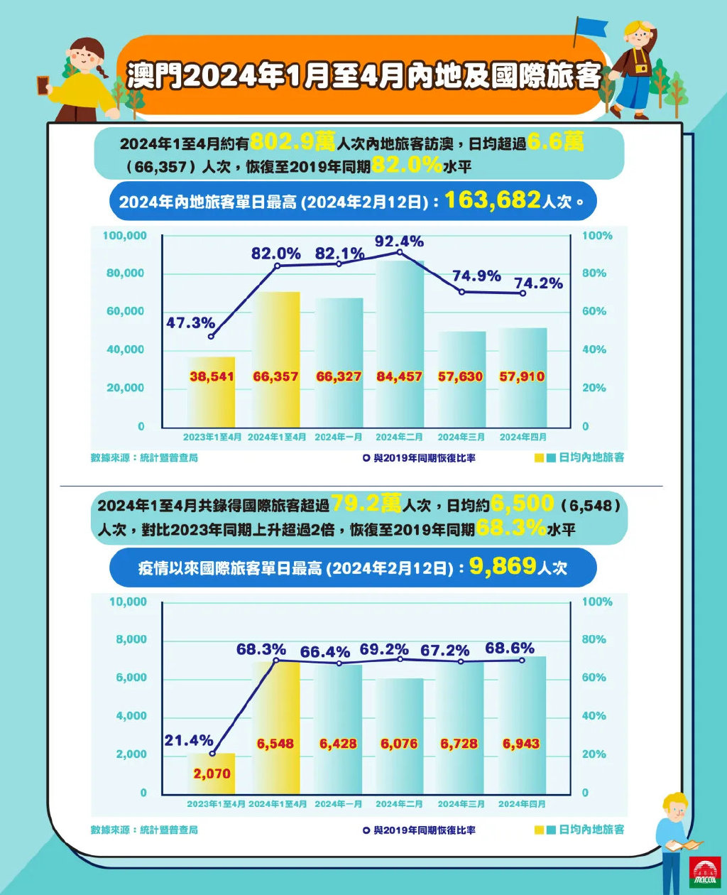2025澳门最新最快内部资料,澳门未来展望，探索2025年澳门最新最快内部资料