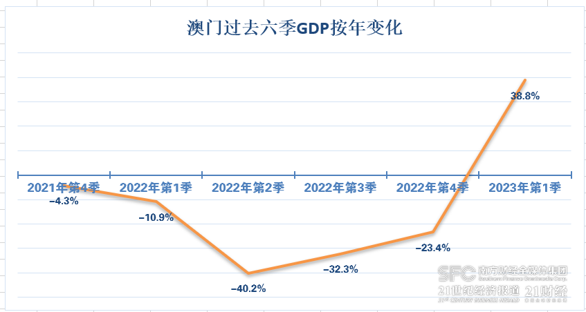 2025澳门六开彩全年开奖记录,澳门六开彩全年开奖记录，历史、数据与趋势分析（2025年展望）