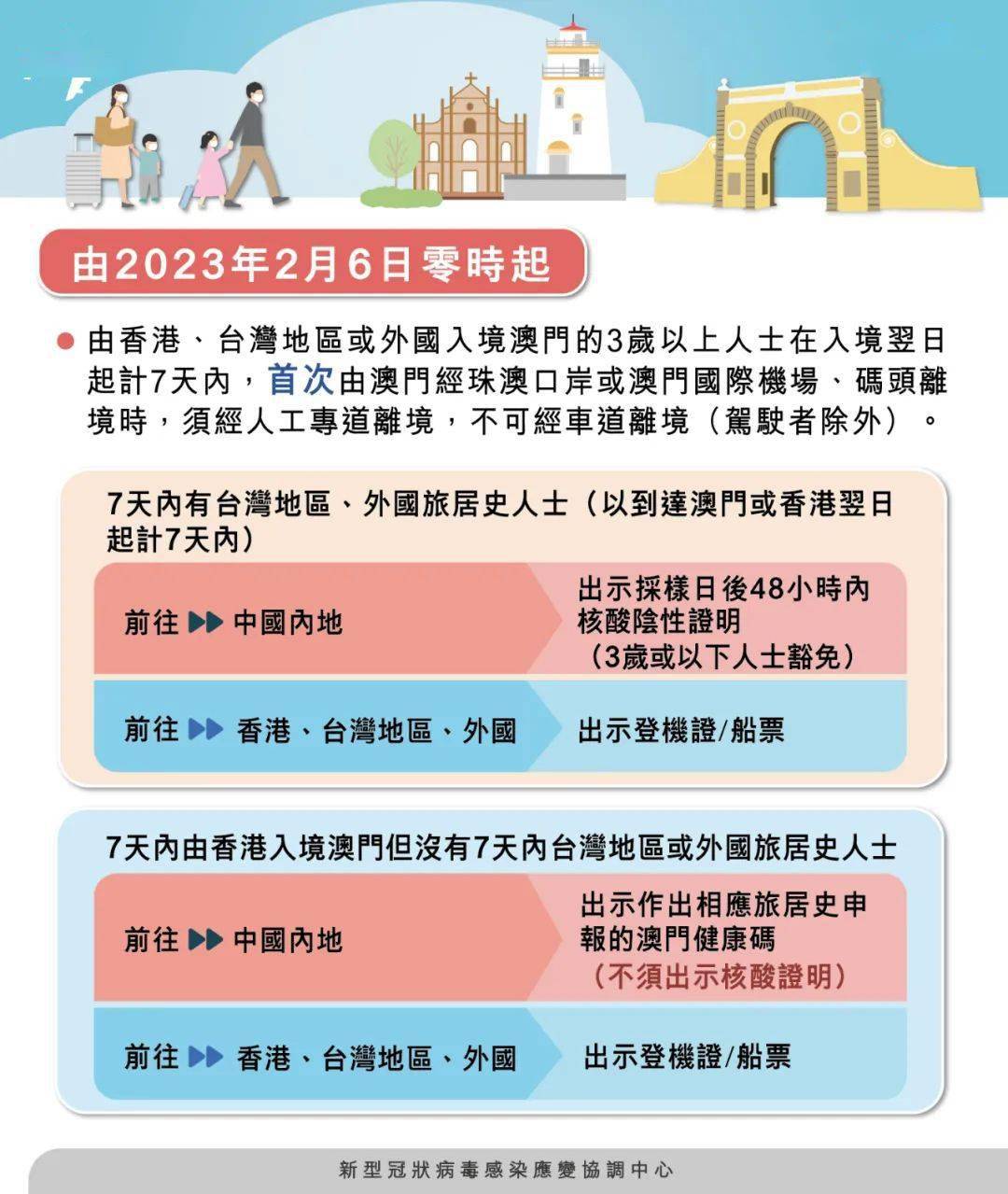科技 第266页