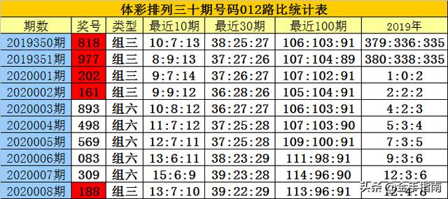 白小姐精准免费四肖四码,白小姐精准免费四肖四码，揭秘彩票预测的神秘面纱