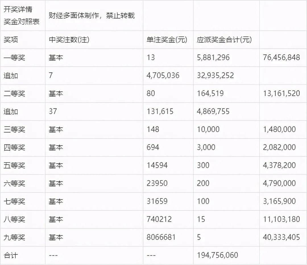 新澳门开奖结果+开奖号码,澳门新开奖结果与开奖号码的奥秘