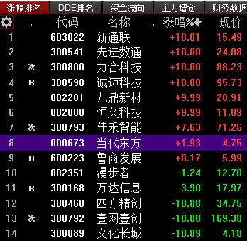 资讯 第233页