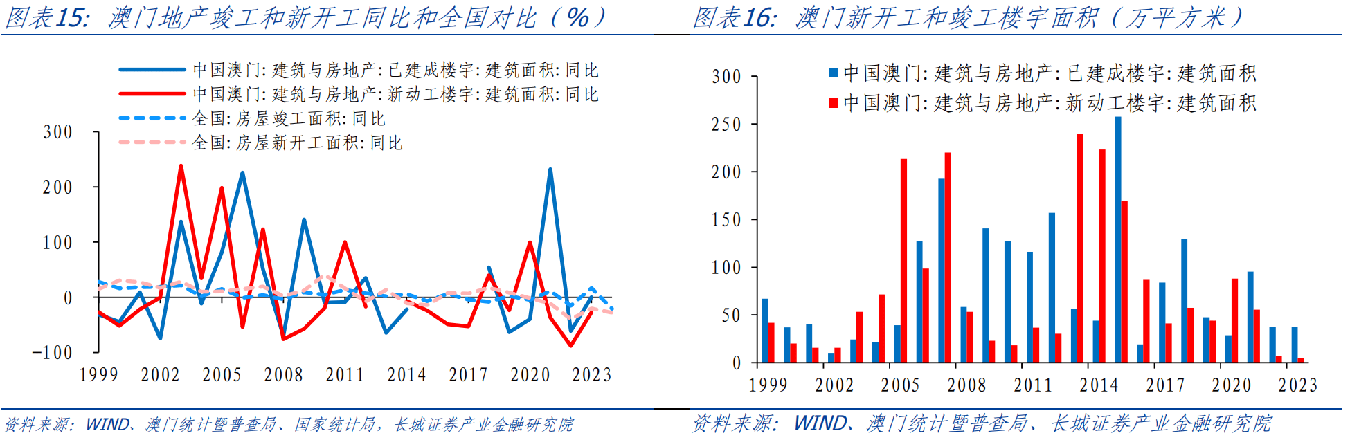 2025澳门正版资料大全,澳门正版资料大全，探索与解析（2025版）