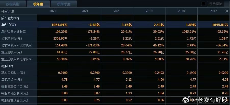 2025澳彩开奖查询表,掌握未来澳彩开奖动态，2025澳彩开奖查询表详解