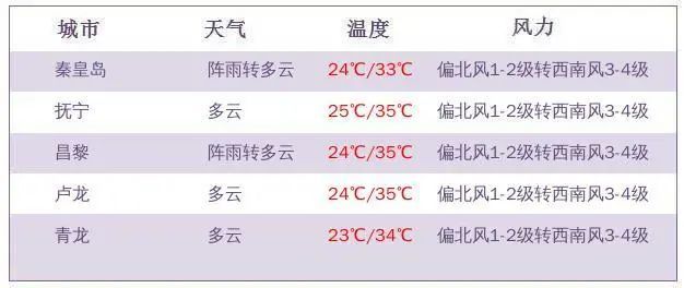 科技 第224页