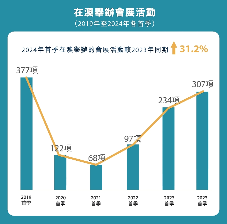 2025年的澳门全年资料,澳门未来展望，2025年澳门全年资料概览