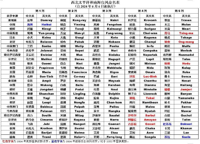 2025澳门精准正版生肖图,澳门正版生肖图，探索2025年精准生肖运势预测