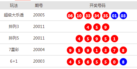 新澳天天开奖资料大全最新54期,新澳天天开奖资料大全最新第54期概览