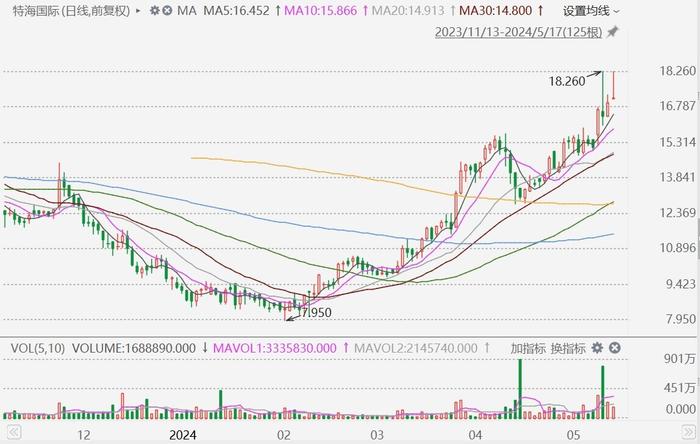2025澳门特马今晚开奖历史,澳门特马的历史与今晚开奖的期待