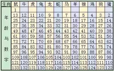 科技 第202页
