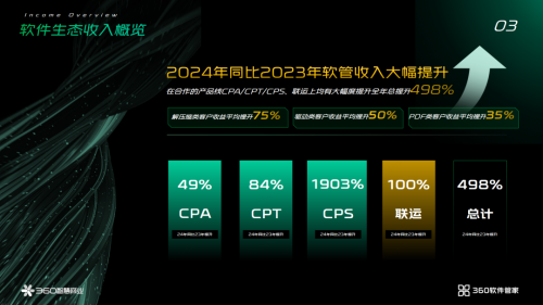 7777888888精准新管家,揭秘精准新管家，探索数字时代下的智能管理之道——以7777888888为例