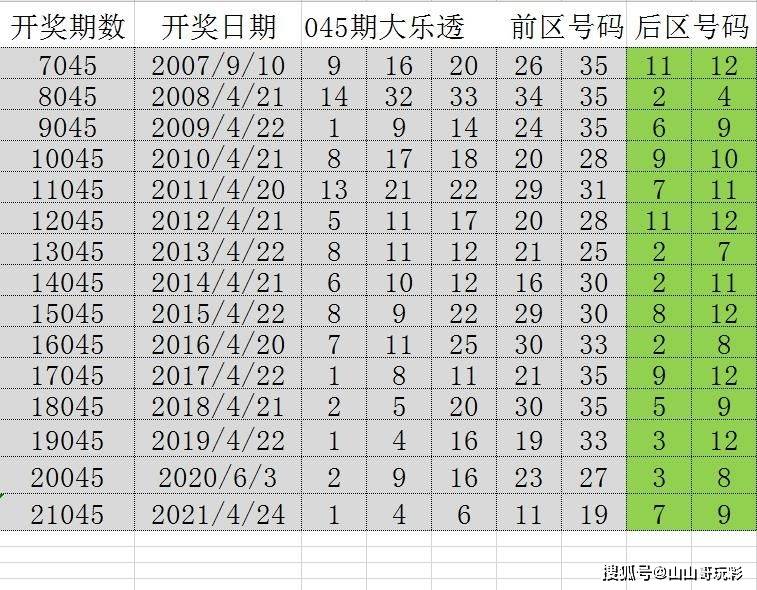 2025新澳门历史开奖记录,澳门新历史开奖记录，探索未来的2025年