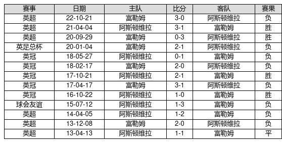 科技 第192页