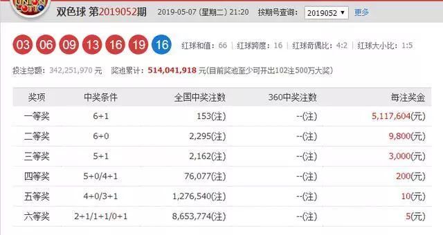 2025澳门特马今晚开奖06期,澳门特马今晚开奖06期，期待与悬念并存