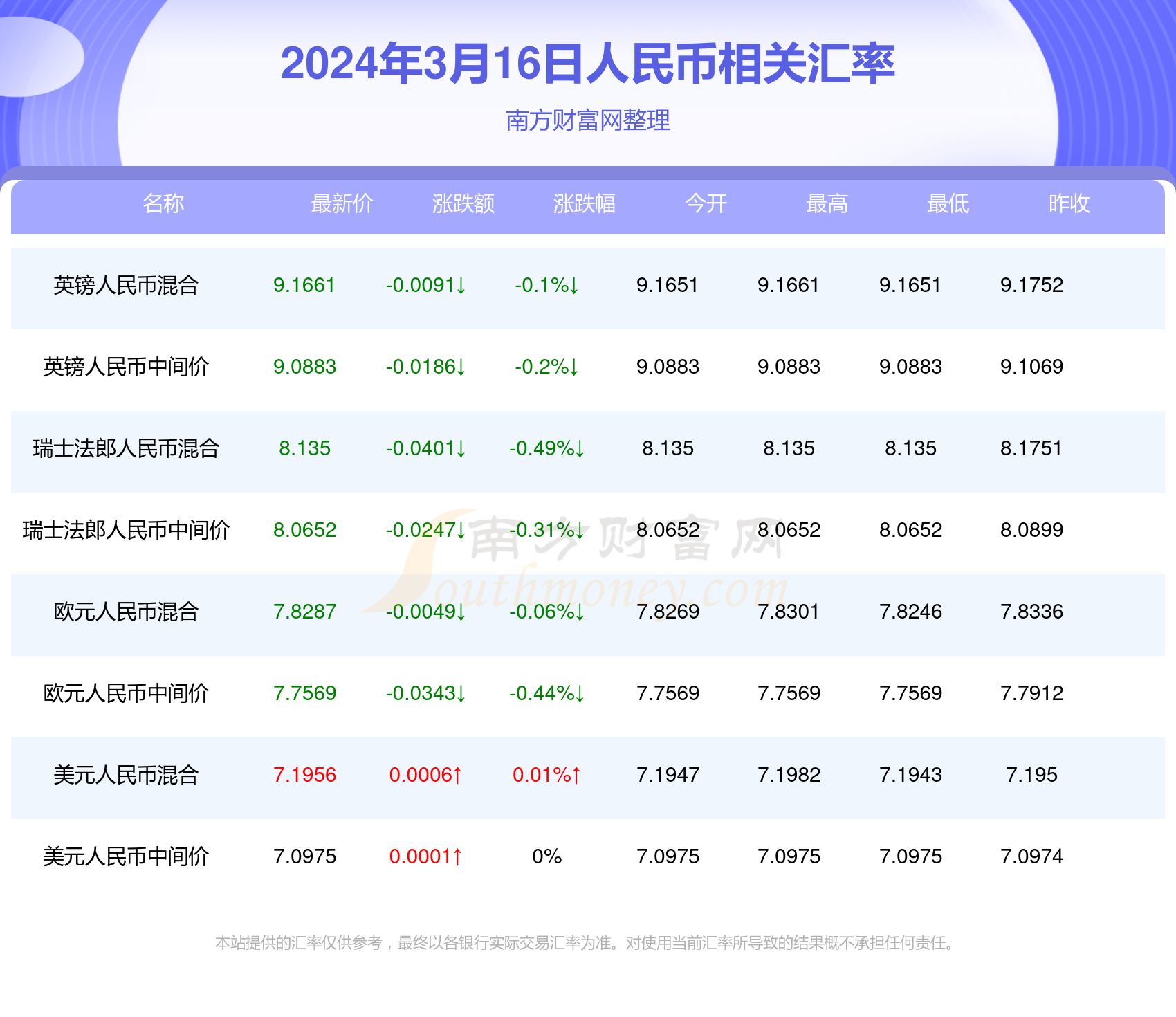 新闻 第172页