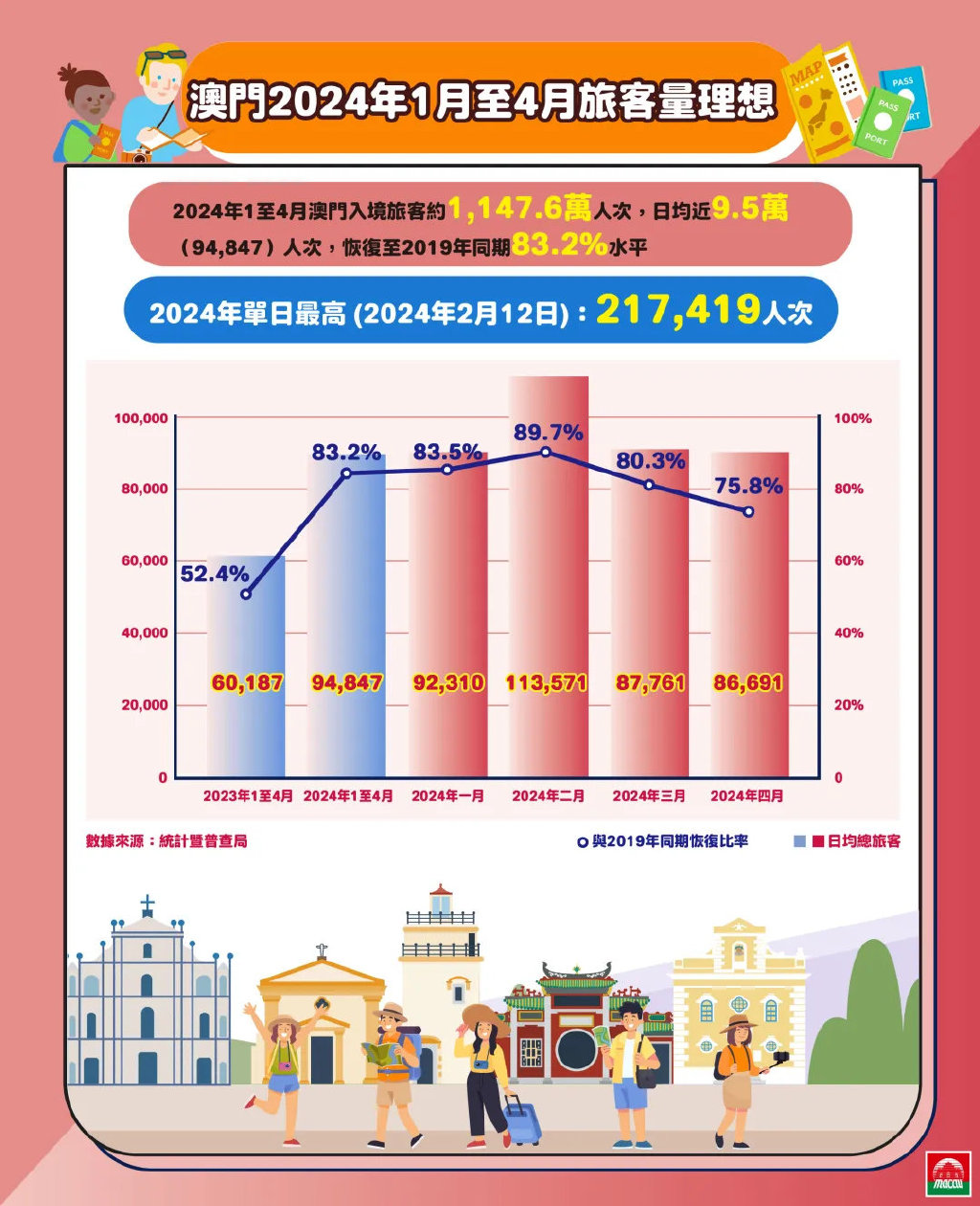 2025澳门精准正版,澳门未来展望，探索2025年的精准正版之路