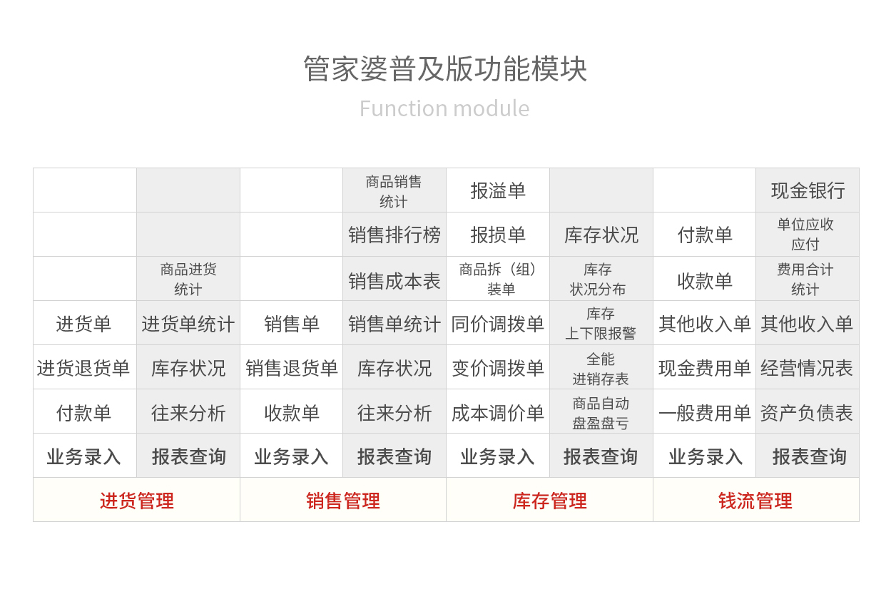 管家婆软件多少钱一年,管家婆软件的价格及其价值，深入了解年度费用