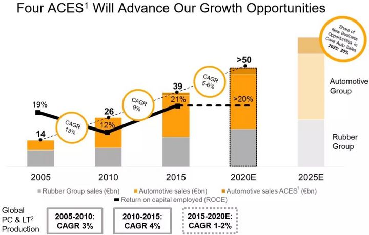 2025澳门开码,探索澳门未来，2025澳门开码展望