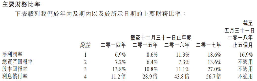 资讯 第156页