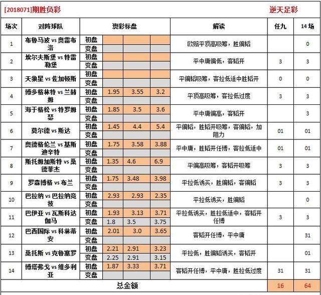 62827澳彩资料2025年最新版,最新发布的2025年澳彩资料解析与探讨——关键词62827的解读