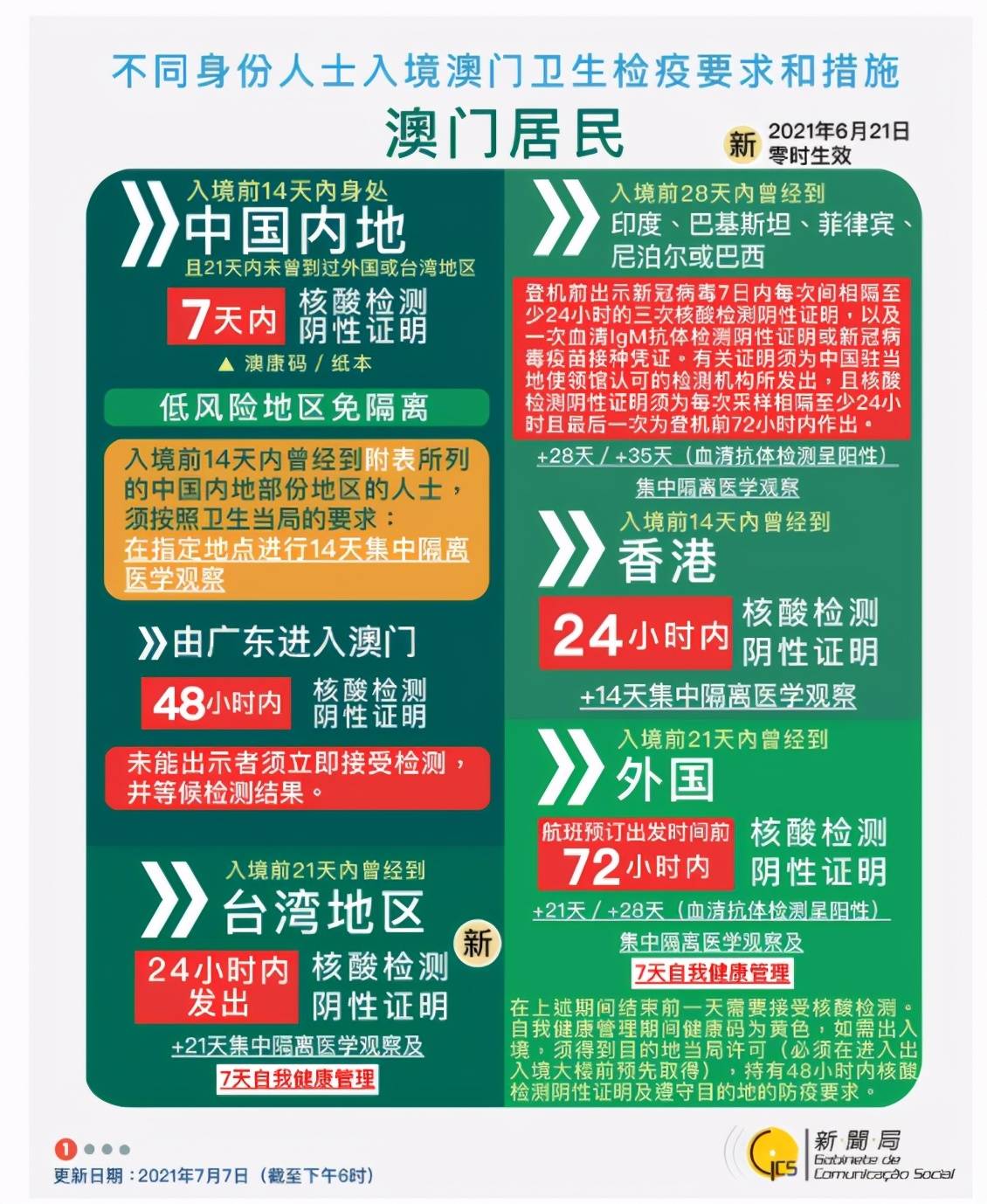 新澳门2025年最新资料,新澳门2025年最新资料概览