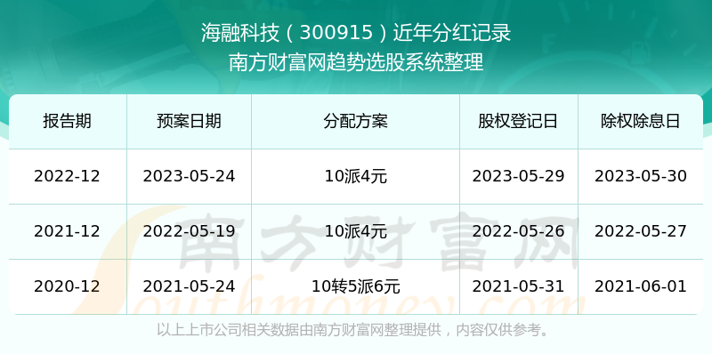 澳彩开奖结果+历史记录2025,澳彩开奖结果及其历史记录（2025年回顾）