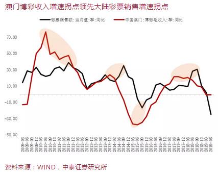 澳门开码表,澳门开码表，揭秘彩票背后的秘密