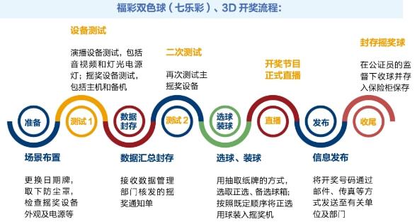 4949彩正版免费资料,揭秘4949彩正版免费资料，真相、优势与正确使用方式