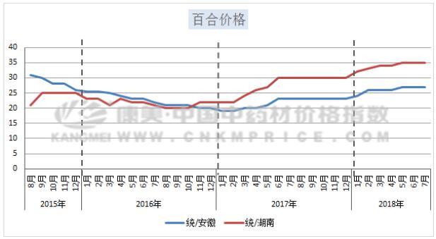 新澳门开奖历史记录走势图表,澳门新开奖历史记录走势图表，探索与解读