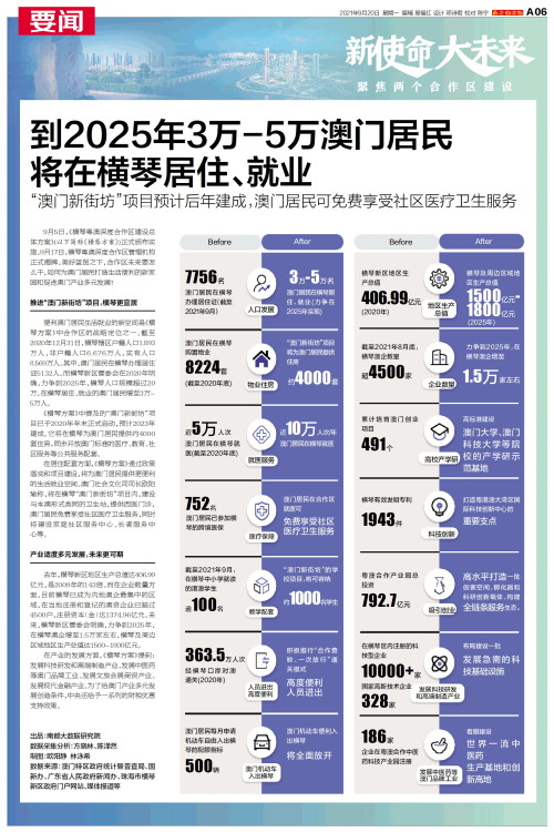 澳门2025年精准资料大全,澳门2025年精准资料大全，探索未来的繁荣与发展蓝图