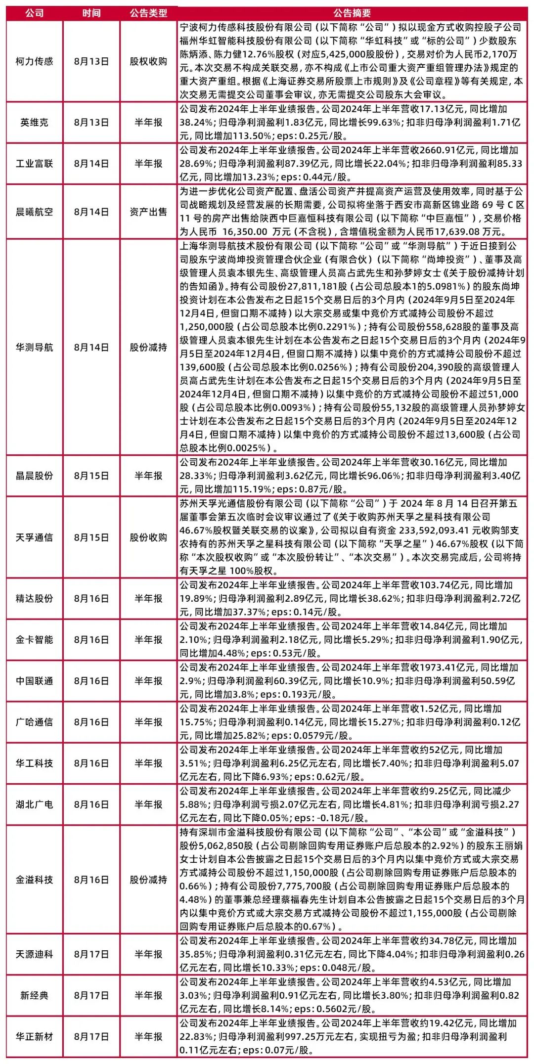 新奥天天免费资料单双中特,新奥天天免费资料单双中特研究与应用探讨