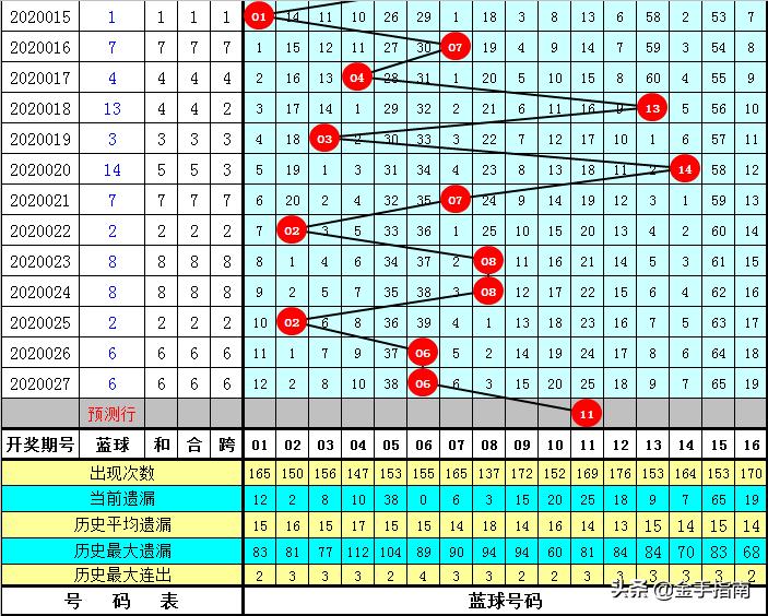 资讯 第122页