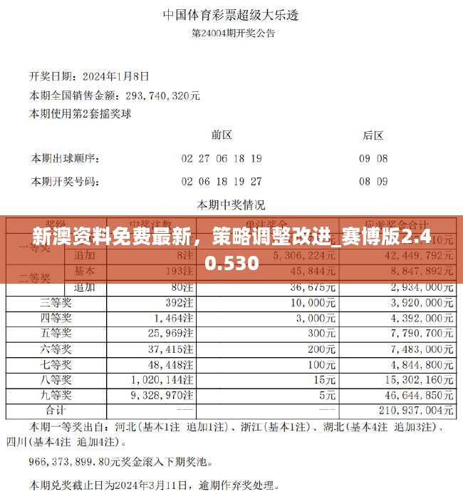 新澳今天最新免费资料,新澳今天最新免费资料概览