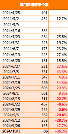 2025年澳门免费公开资料,迈向2025年，澳门公开资料的免费共享时代